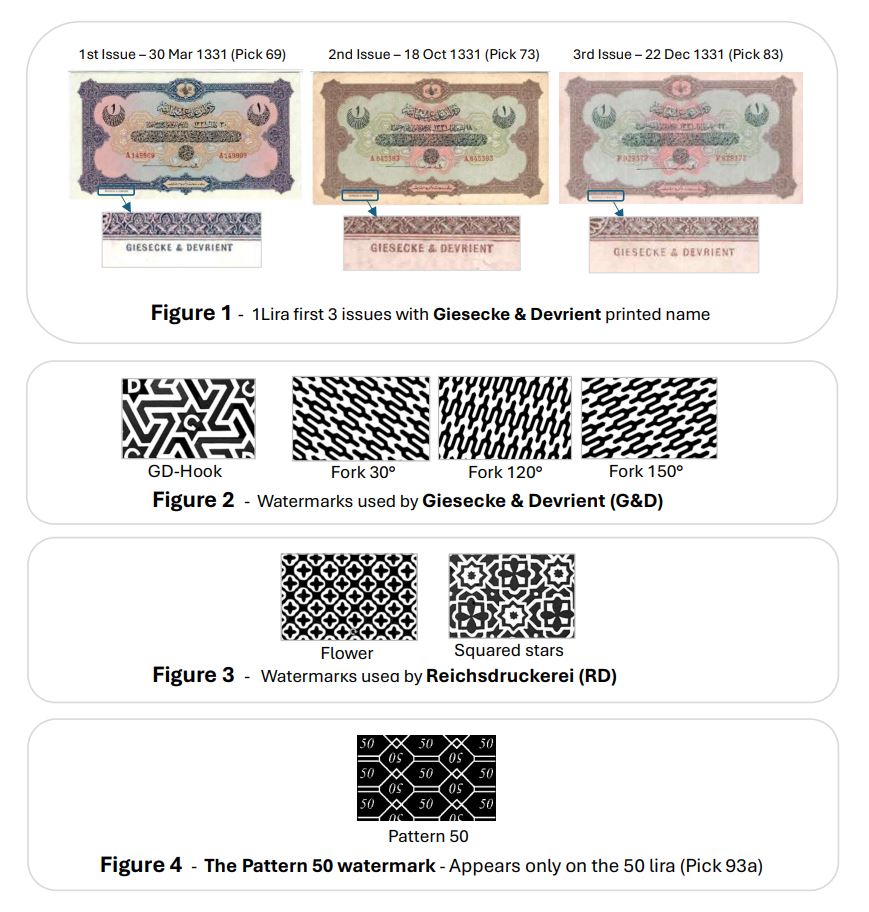 Watermarks and Printers of Ottoman WWI Banknotes:   A Comprehensive Correlation Study